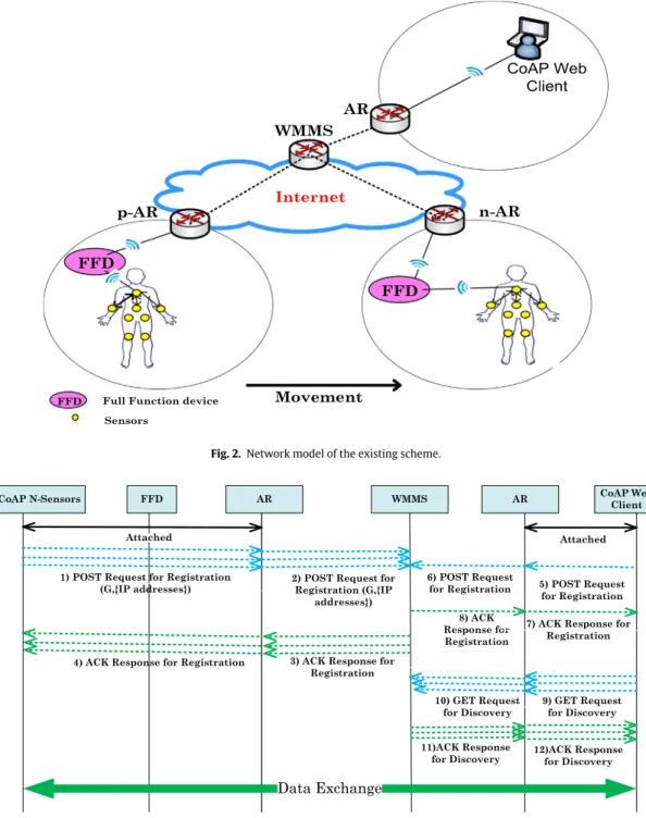Fig. 2. Network model of the existing scheme.