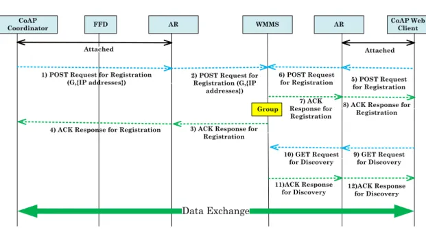 Fig. 5. Network model of the proposed scheme.