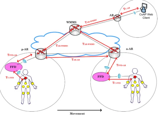 Fig. 8. Network model for performance analysis.