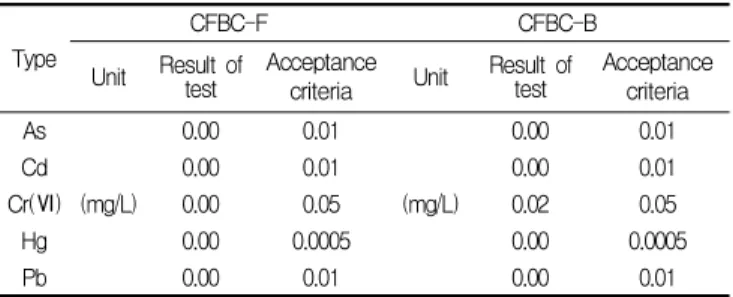 Figure 5. Flow test set-up