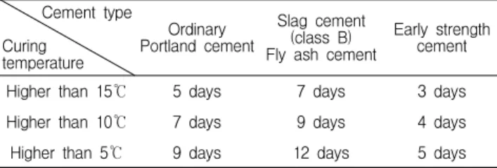 Table 1. Various curing conditions (temperature and period) Cement type Curing temperature Ordinary Portland cement Slag cement(class B) Fly ash cement