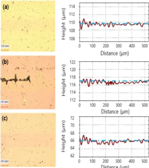 Fig. 5. Cross section images of wear tracks for carbon- carbon-based coatings. 