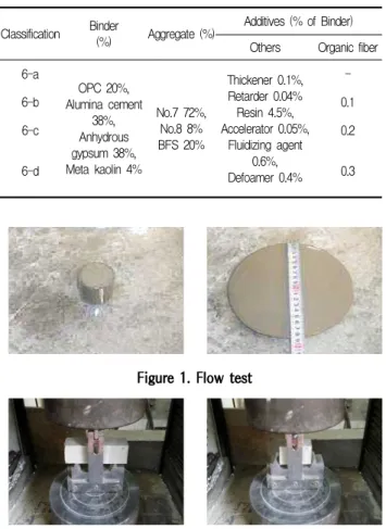 Table 8. Formulations for mixing quantities selection of organic fiber