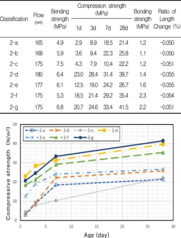 Table 9. Test results based on aggregate grading