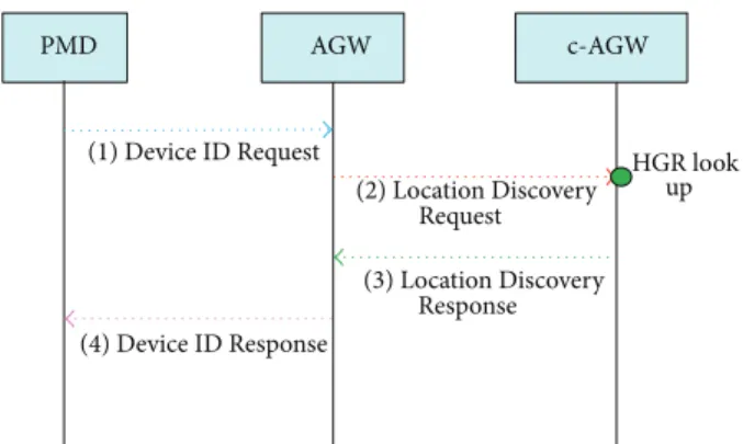 Figure 6: Packet delivery operation.