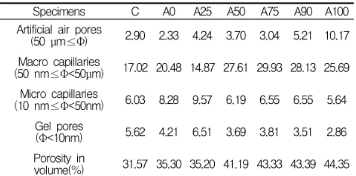 Figure 8. Relationship of apparent specific density and thermal conductivity of cement pastes
