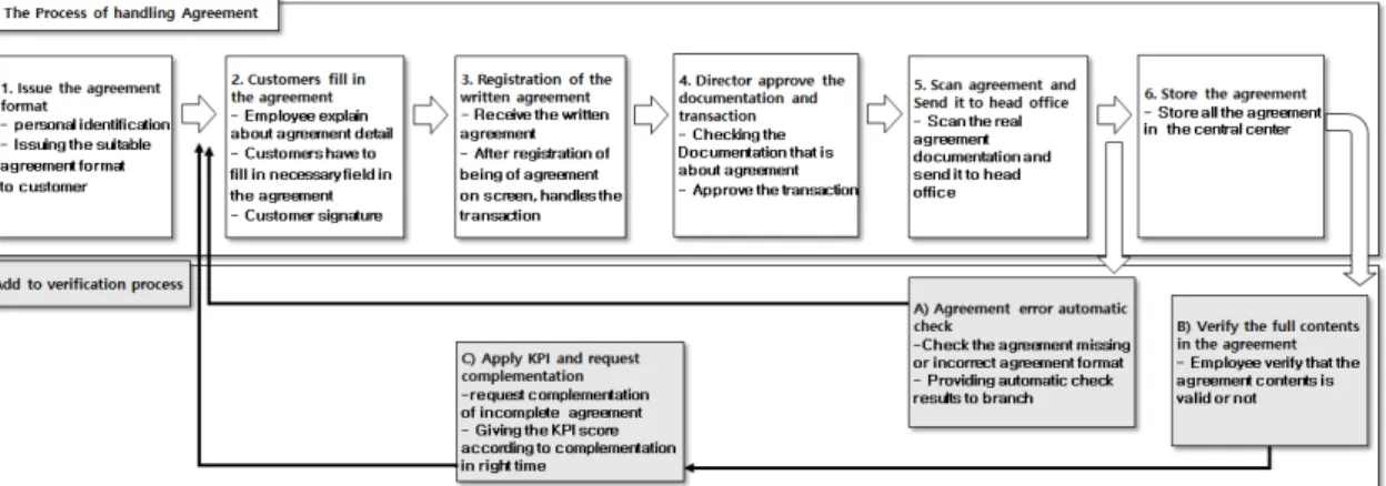 Fig.  3.  The  Screen  sample  of  Agreement  error  inquiry증  절차  개선을  통해  동의의  효과를  높이는  모델이 필요하다.IV
