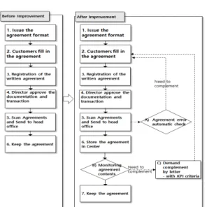 Table  4.  Change  of  number  of  Agreement  error  rate