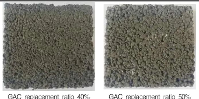 Figure 10. Radon gas concentration of GAC to 90days