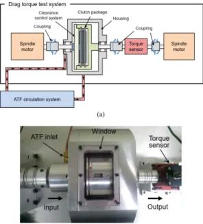 Fig. 4. Variations of drag torque with respect to rotating speed.