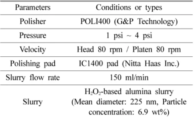 Fig. 2 shows the images of SU-8 coated silicon wafers after CMP process with various pressure  con-ditions