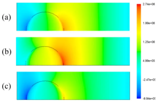 Fig. 11. Pressure distribution for h p = 10 µm. (a) Isothermal case, (b) T-A condition, (c) A-T condition.