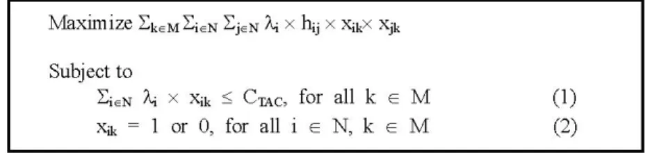 Fig. 2. Optimization Model for TAC Reconfiguration 