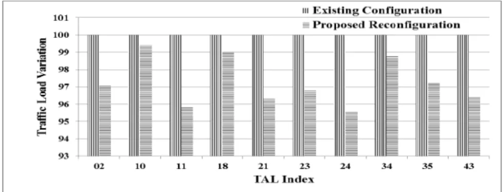 Fig. 4. Comparison of PSPs for the Existing and Proposed Schemes 