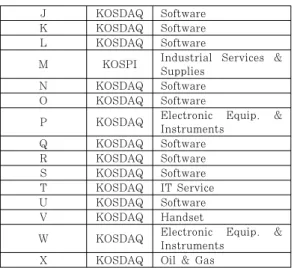 Fig. 2. Definition of Window개인정보  유출  사고는  2011년부터  2014년까지  4개년도의 보도매체를 통해 조사하였다. 그 중 개인정보 유출 규모가 나타나있지 않은 사고를 제외하고 첫 보도 날짜를 기준으로 하였다