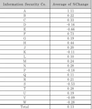 Table 6. Statistics for Incident Volume 