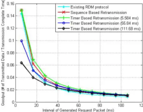 Table 1. Parameters used for numerical analysis 