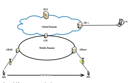 Fig. 4 shows the HIP operations of the proposed network-based scheme for initial signaling  and handover support