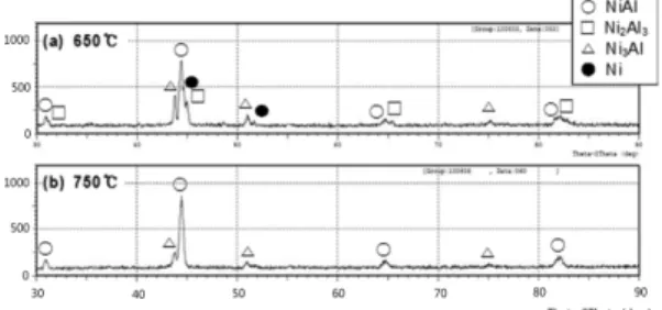 Fig. 1. Results of X-ray diffraction on B03 coating layers reacted at (a) 650  o C and (b) 750  o C for 10 minutes.