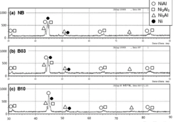 Fig. 3. Optical micrographs of NB coating layer reacted for 10 minutes at each temperature.