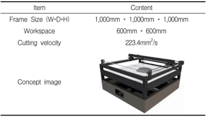 Figure 9. Combined EPS and euroform