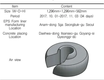 Table 4. Mock-up production process