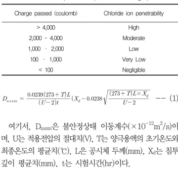 Table 4. Chemical compositions of copper slag and magnetite