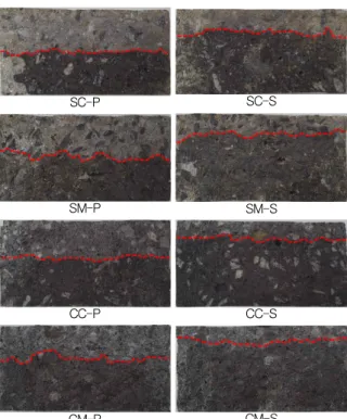 Figure 6. Chloride migration coefficient of concrete using copper slag and magnetite