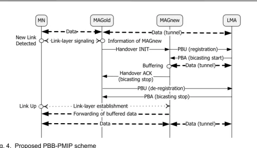 Fig. 5 depicts the network topology used in ns-2 simulations. As shown in the figure, the link  between CN and LMA has a network bandwidth of 100 Mbps and link delay of 50 ms, and the  wired links between the LMA and the MAG are configured with a bandwidth