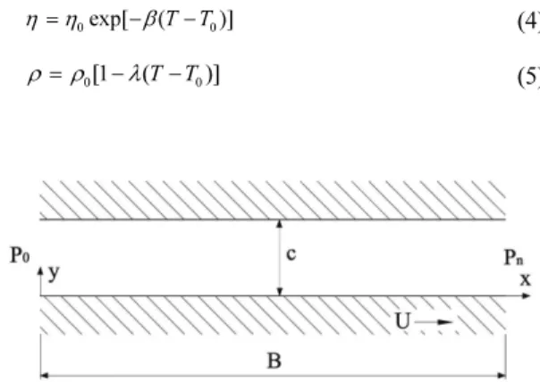 Fig. 1. Schematic of a parallel slider bearing.