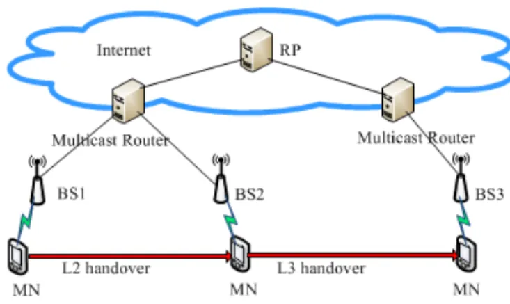 Fig. 1. Existing IP multicasting model in MBMS/MBS.