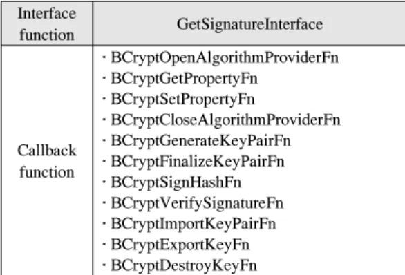Table  5.  List  of  callback  and  interface  functions  for secret agreement provider