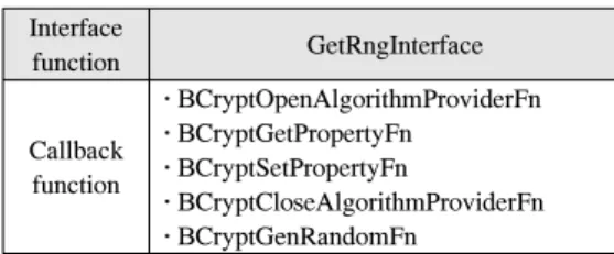 Fig. 4. Registration example of user provider