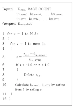 Fig.  3.  Algorithm  for  the  analysis  of  the  rating  values  per  each  item  whether  it  is  stable  state  or not 는 알고리즘이다
