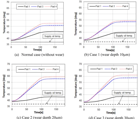 Fig. 7. Test results.