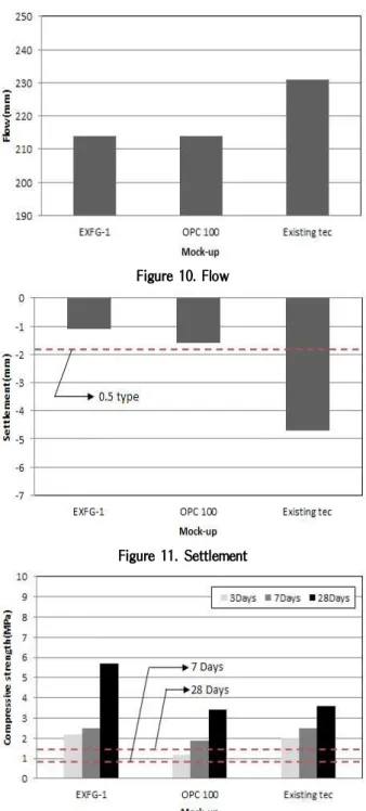 Figure 10. Flow