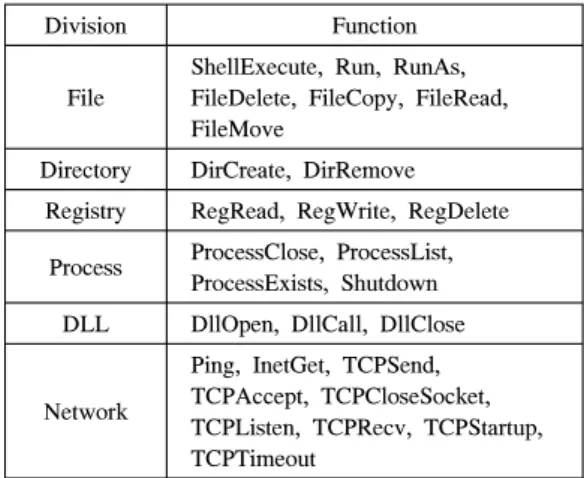 Fig. 12. Section Information of Program C