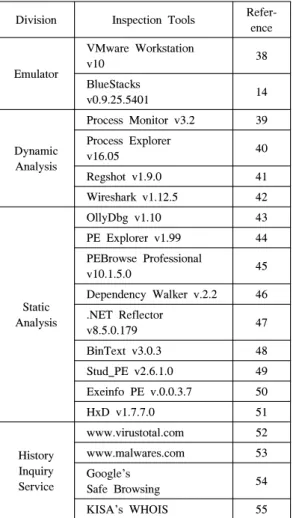 Table 10. Inspection Tools