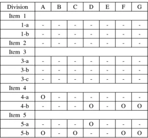 Table  11.  List  of  Auto  Program  of  Clash  of  Clans
