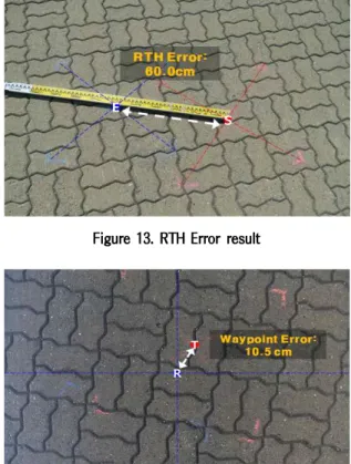 Figure 14. Waypoint Error result