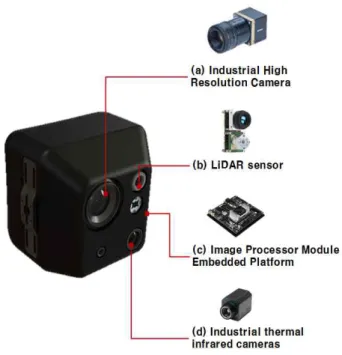 Figure 2. Configuration of onboard devicesFigure 1. Configuration of prototype industrial drone
