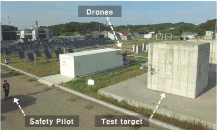 Figure 8. Field test photo게 되며, 이는 검출된 손상들을 조합한 하나의 결과이다. 본 연구에서 적용한 손상도 생성방법은 다음과 같은 식(3)으로  표현가능하다.  ∃∈min      ------ (3)은  스케일 의  구성요소에  대한  손상도,   min  은구성요소의 최소 크기,  는 를 구성요소로 사용하여생성된 이진법 손상이미지이다