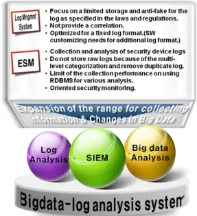 Fig.  1.  The  emergence  background  of  big  data  analytics system