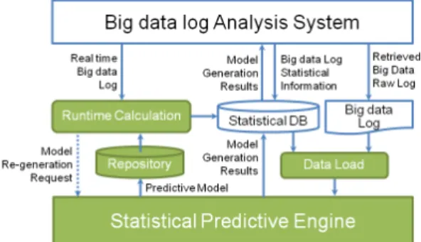 Fig. 11. Framework for Proposed System