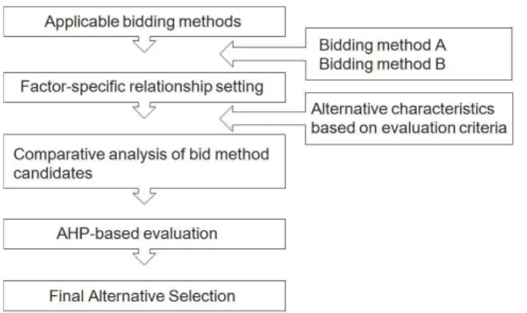 Figure 3. Respondent's occupation field