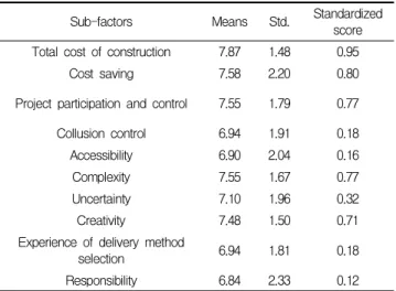 Table 6. Summation of column values