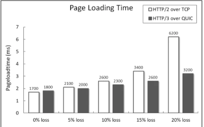 Fig. 6. Testbed Configuration for Performance Analysis