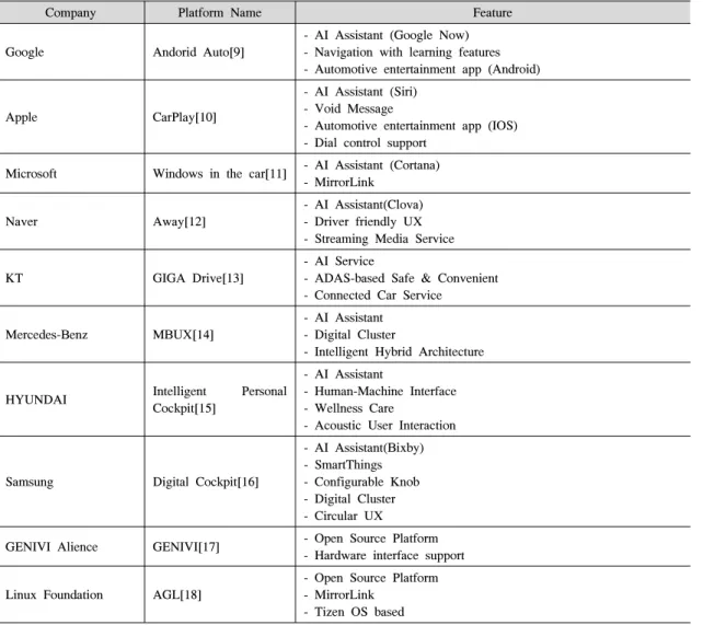 Table 1. Comparison  of  IVI  Platforms