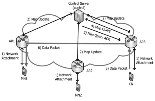 Figure 2.  Overview of Partially Distributed Mobility Management (P-DMM)