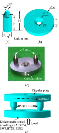 Fig. 1. Dimension and 3-D configuration of (a) a pin and (b) a disk. (c) actual appearance of two pins inserted in a circular plate